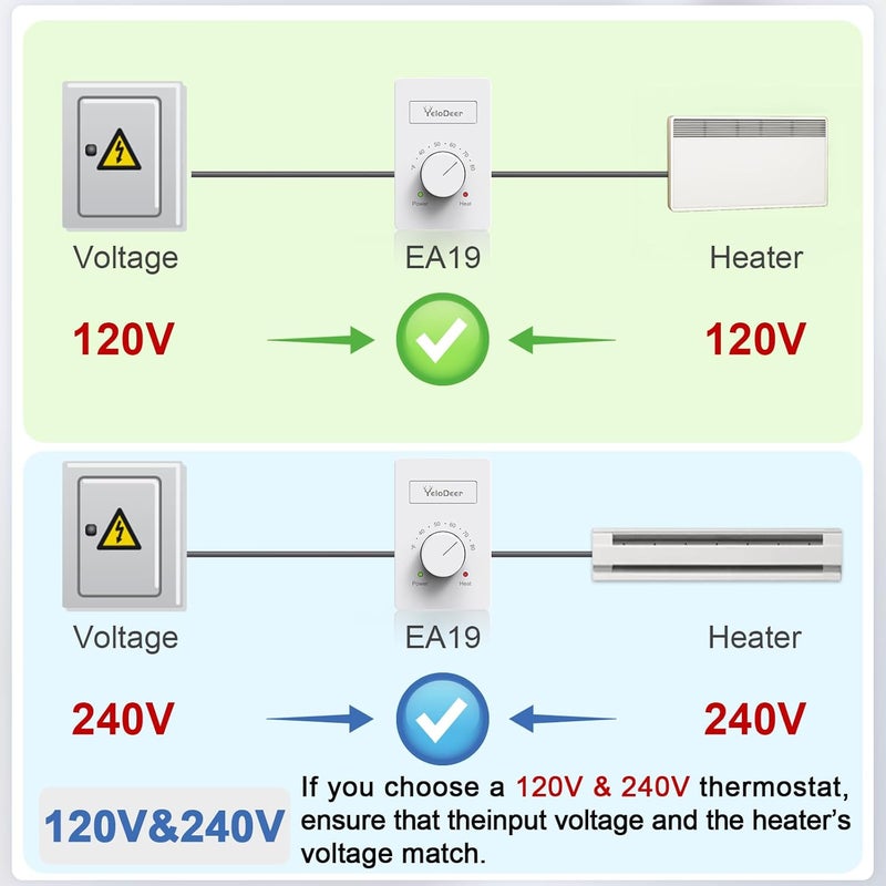 YeloDeer 2 Pcs Dual Voltage (110V-265V) 4-Wire Manual Electric Baseboard Heater Thermostat for Home - Image 4